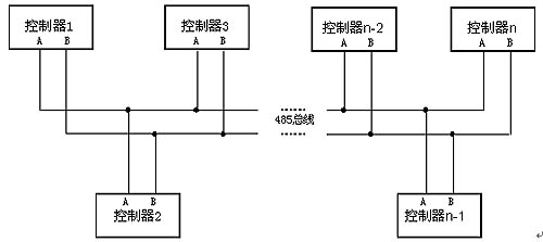 GST-NET RS485总线型网络