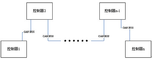 GST-CAN总线联网